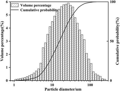 Investigating the growth of carbon traces in cardboard in oil-paper insulation